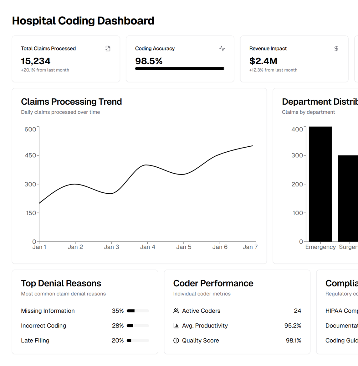 Healthcare coding services