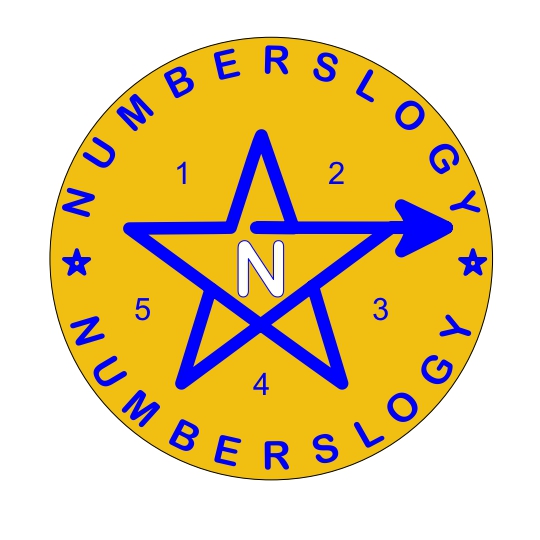 Best Numerologist & Vastu Expert in Delhi NCR |