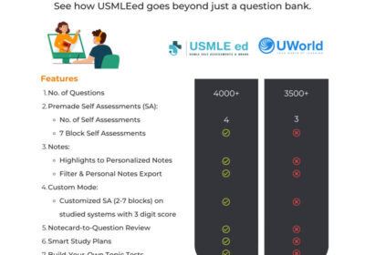 USMLEed-vs-UWorld_imresizer