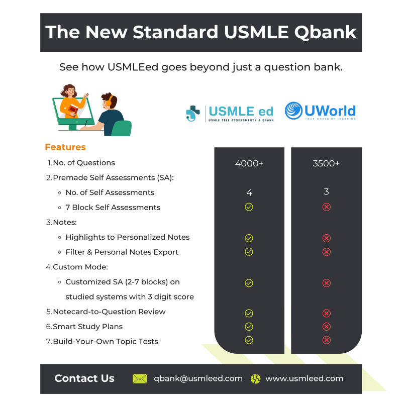 Best USMLE QBank for High Scores – USMLEed