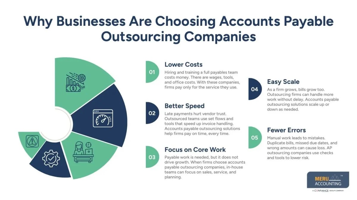 Accounts Payable Outsourcing Companies on the Rise