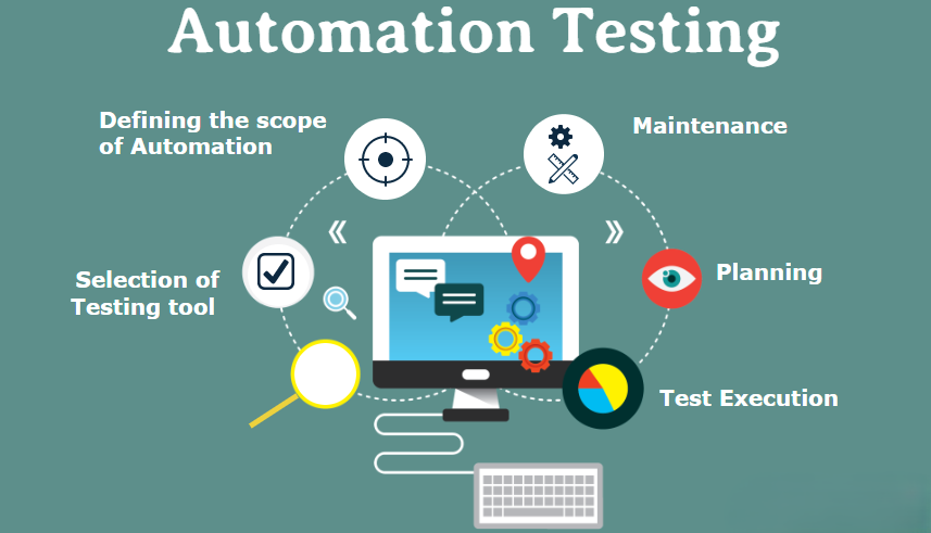 Best Automation Testing Training in Bangalore