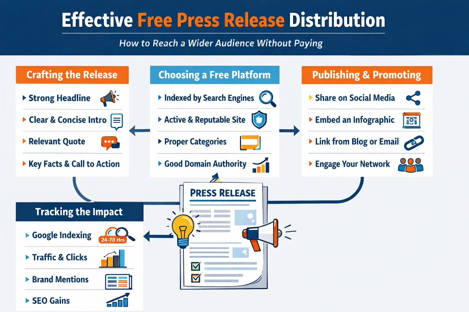 PRWeb Online Press Release Submission Website